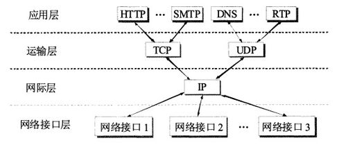 第一章概述 第一节 1.7 计算机网络体系结构